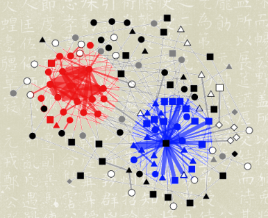 Prosopographic and Social Network Database of the Tang and Five Dynasties